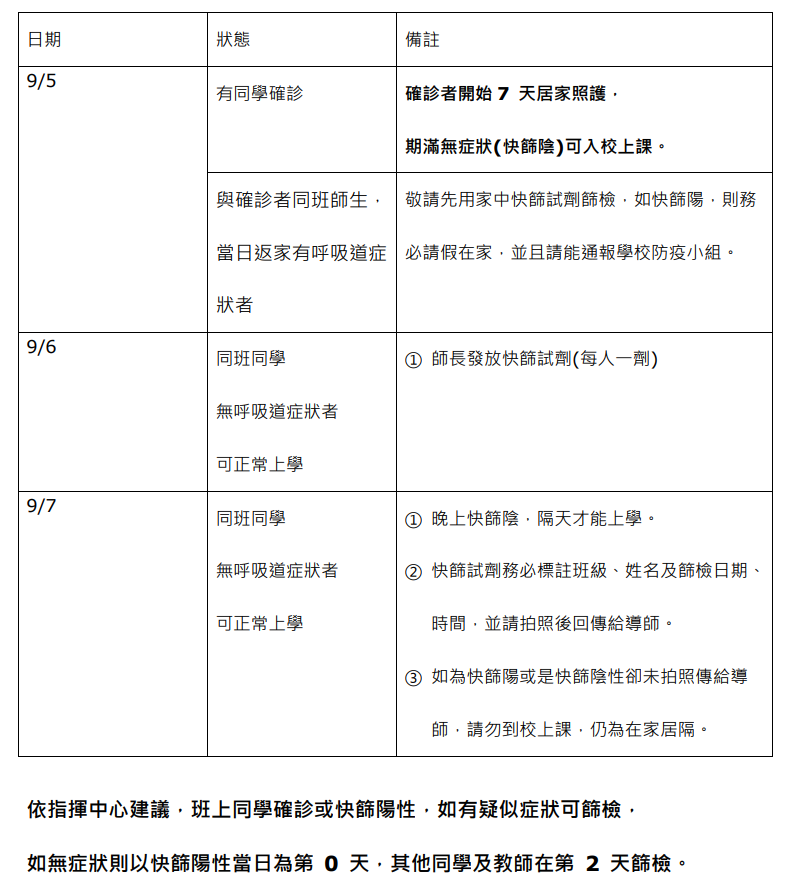防疫流程解說圖